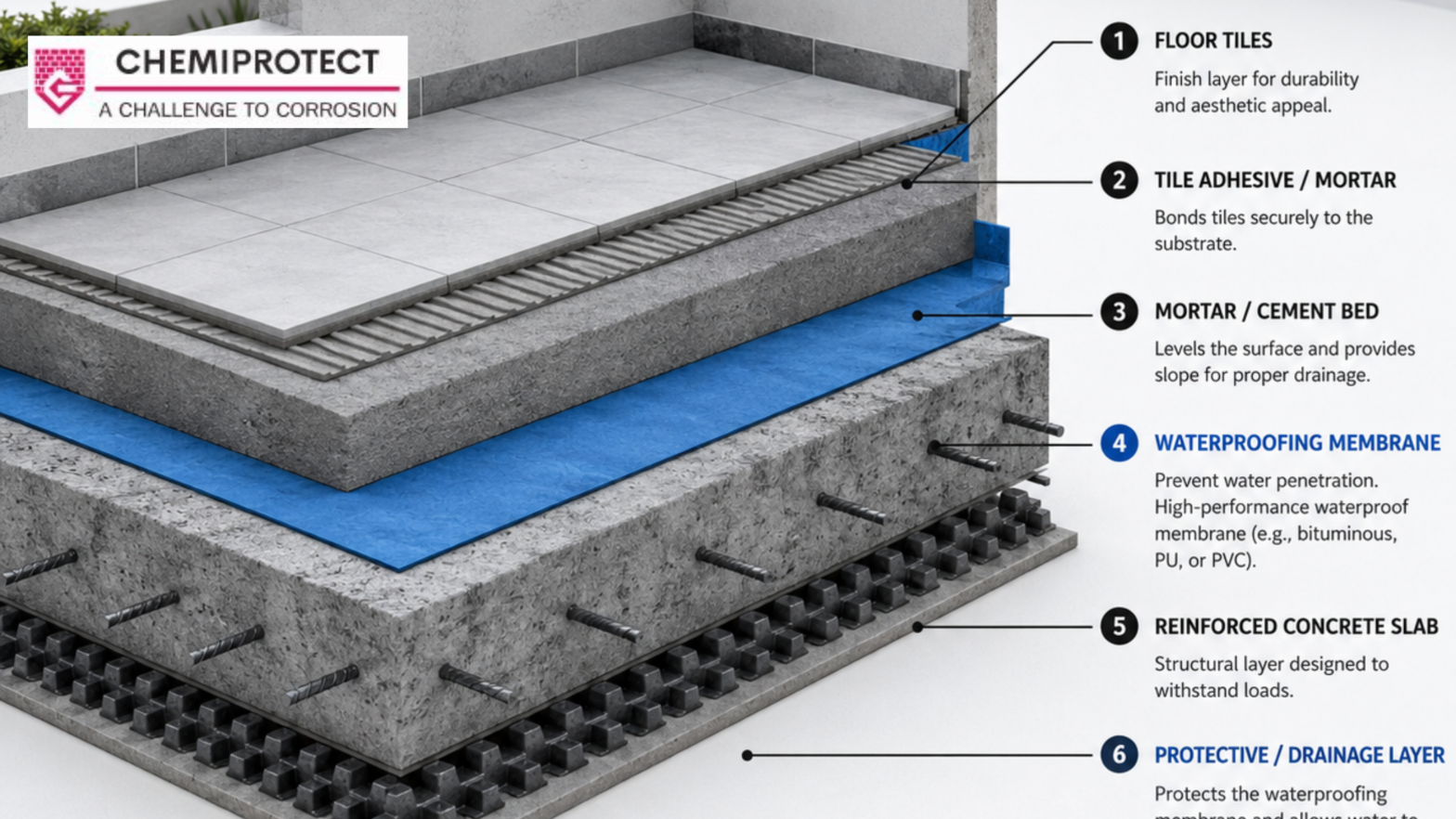 Acid proof lining for industrial chemical protection by CHEMIPROTECT