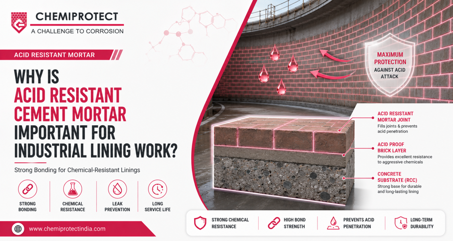 acid resistant cement mortar
